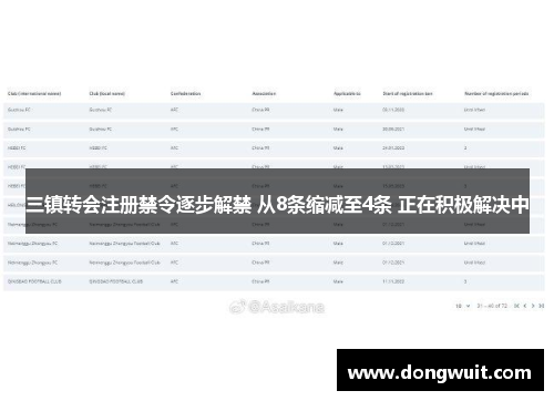 三镇转会注册禁令逐步解禁 从8条缩减至4条 正在积极解决中